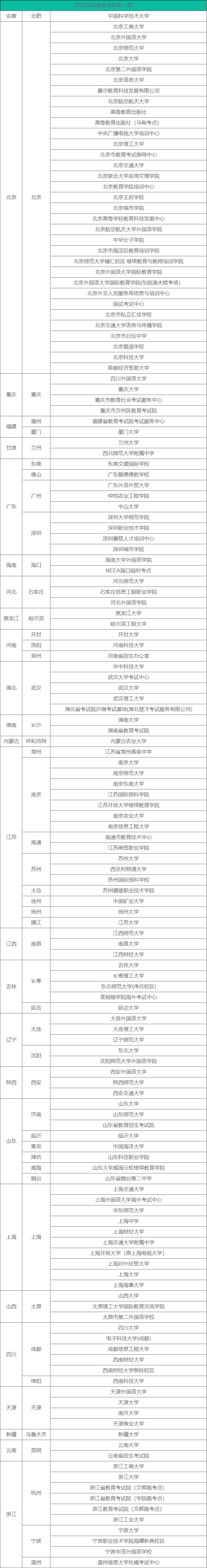 2022托福考試時間和地點