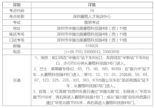 深圳雅思考點哪個好