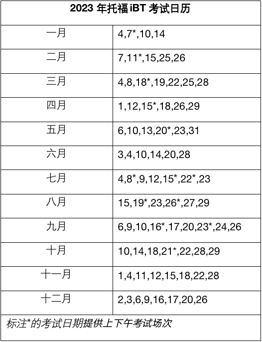 廣東2023年托?？荚嚂r(shí)間