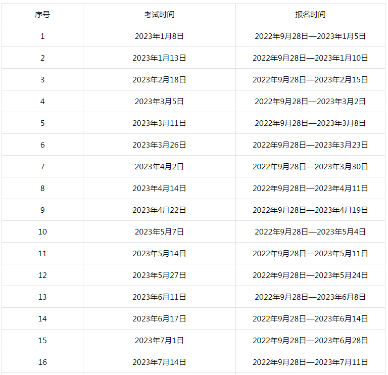 gre官網(wǎng)報(bào)名時(shí)間