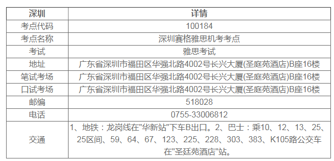 深圳雅思考點哪個好