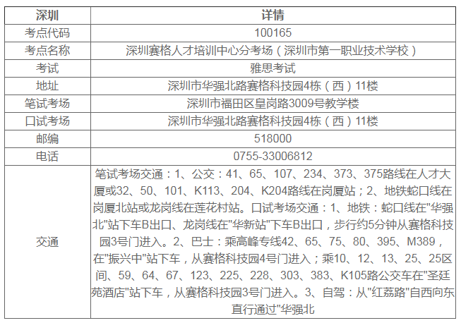 深圳雅思考點哪個好