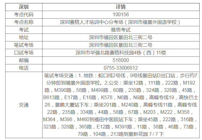 深圳雅思考點哪個好