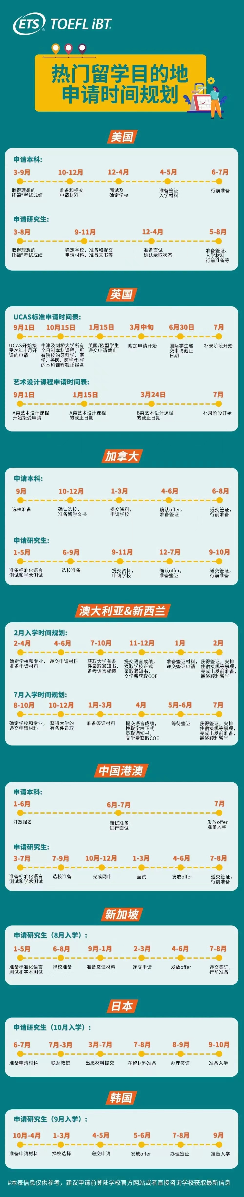 2023年全球留學申請時間線匯總