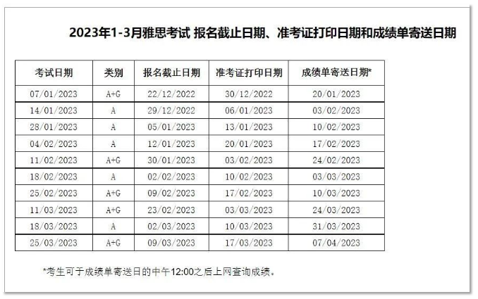 2023年新疆3月雅思考試時間