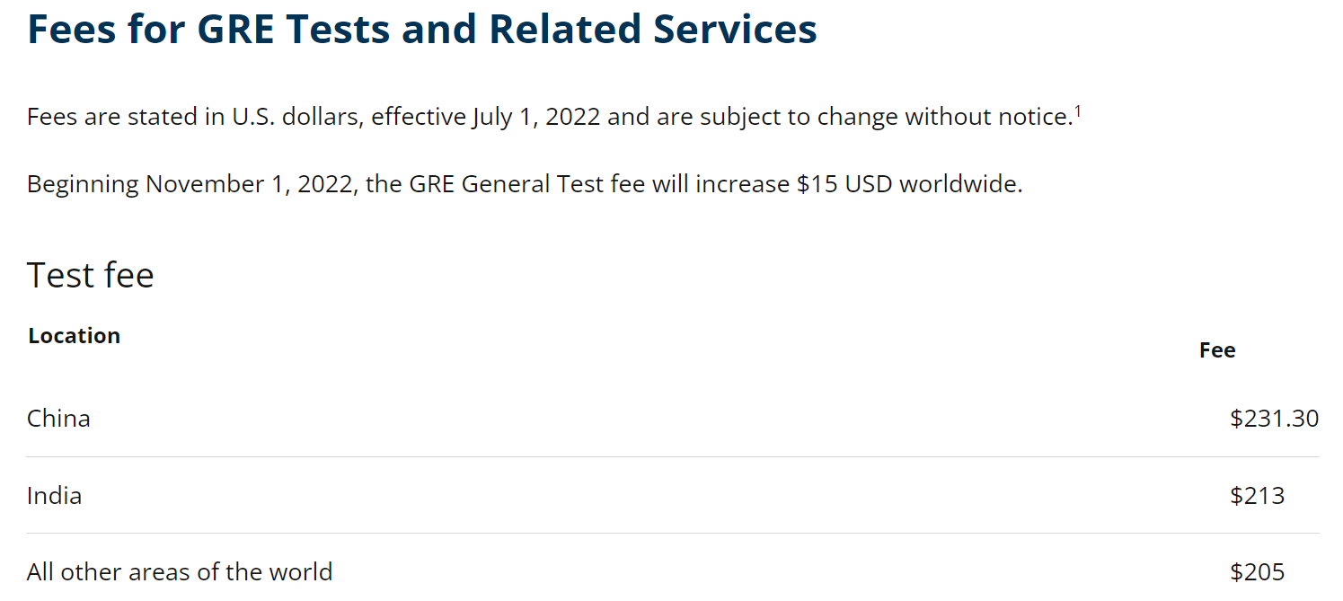 國際gre考試費用