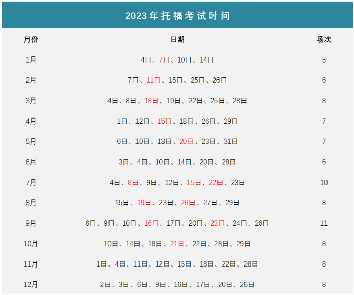 托?？荚嚂r(shí)間2023