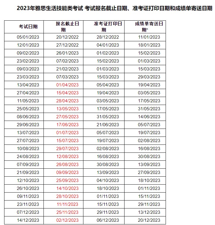 雅思托?；謴?fù)考試了嗎