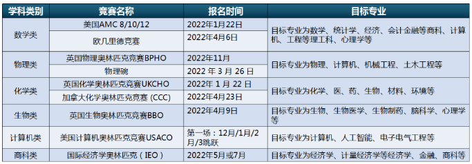 申請(qǐng)牛津劍橋需要背景提升嗎