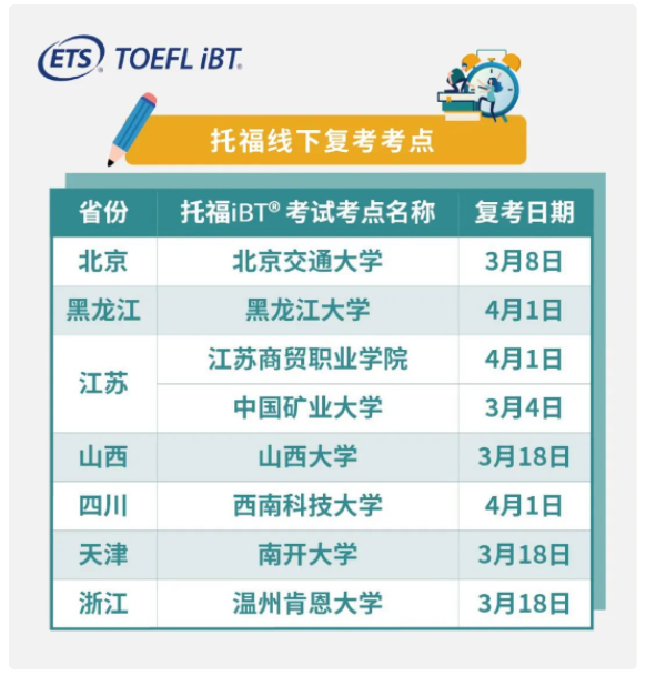 全國哪些托福考點復(fù)考了？全國這些城市的考點終于復(fù)考了！