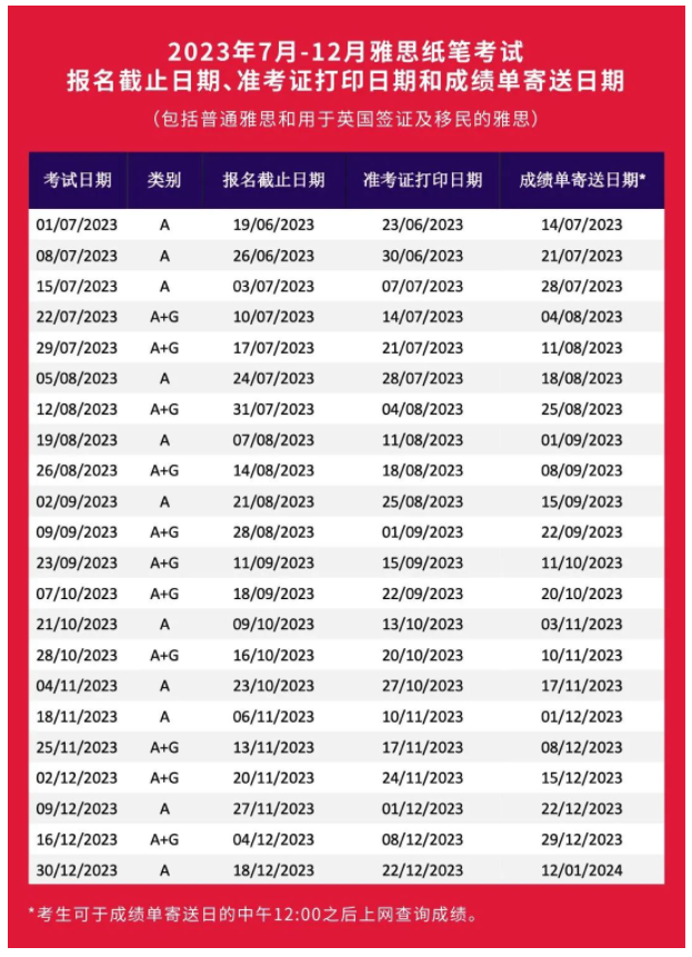 2023年7月-12月雅思紙筆考位官宣開(kāi)放