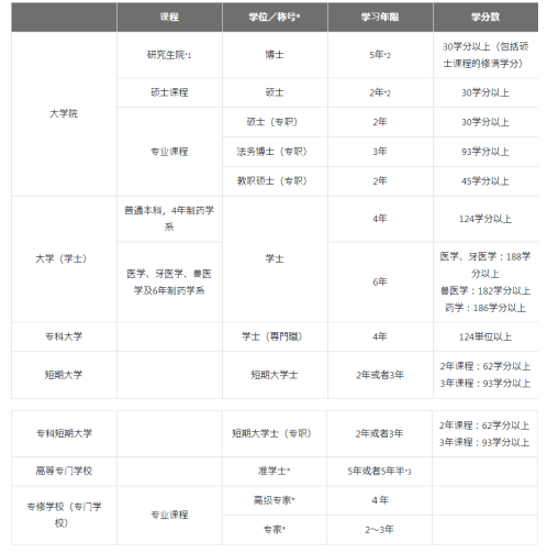 日本官方發(fā)布留學(xué)指南-日本的教育制度