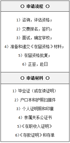 日本留學生怎么轉介護