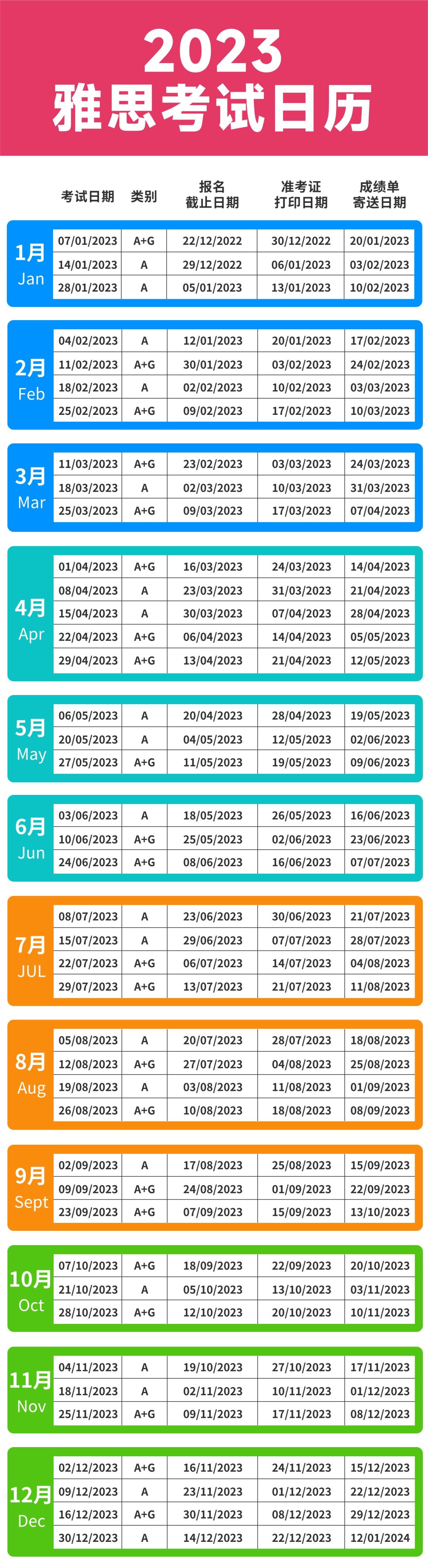 雅思托福今年開嗎？2023年托福雅思考試時(shí)間安排