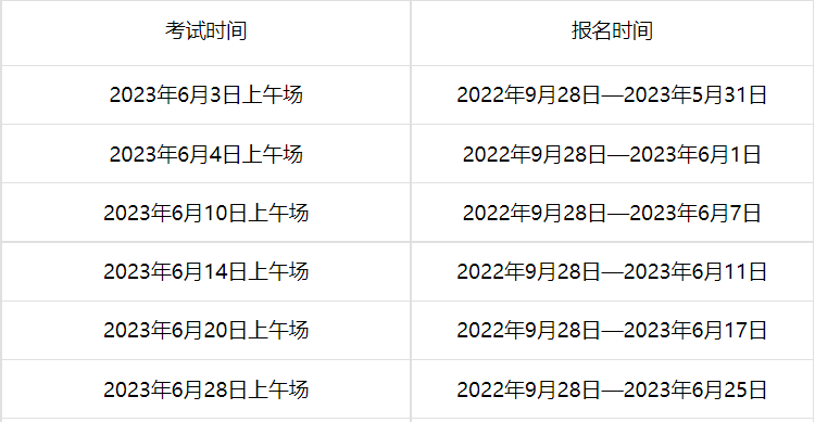 2023年湖北6月托?？荚嚂r間