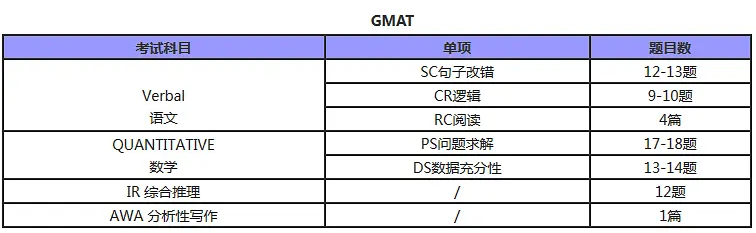 gmat復(fù)習(xí)時(shí)間表，你了解嗎？