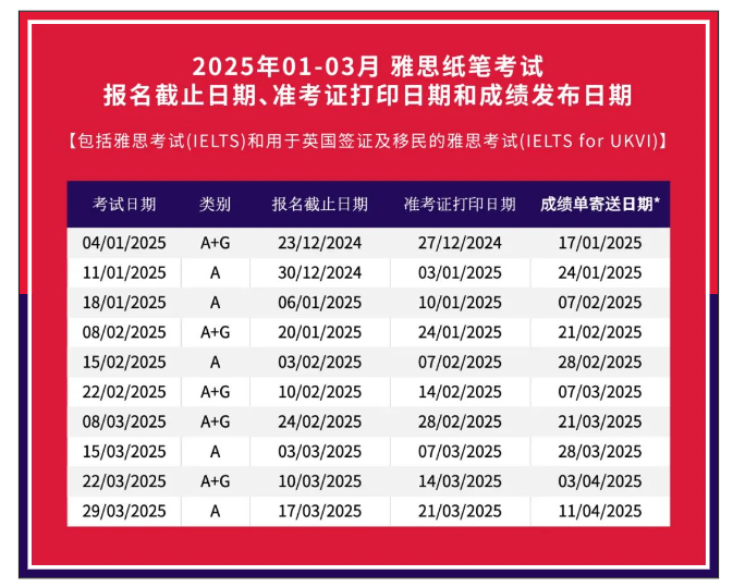 2025雅思考試報名時間，報名流程