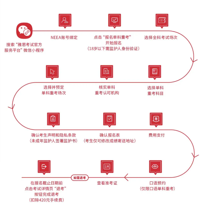 重磅官宣，雅思單科重考大陸首發(fā)，2024雅思機(jī)考全面升級(jí)