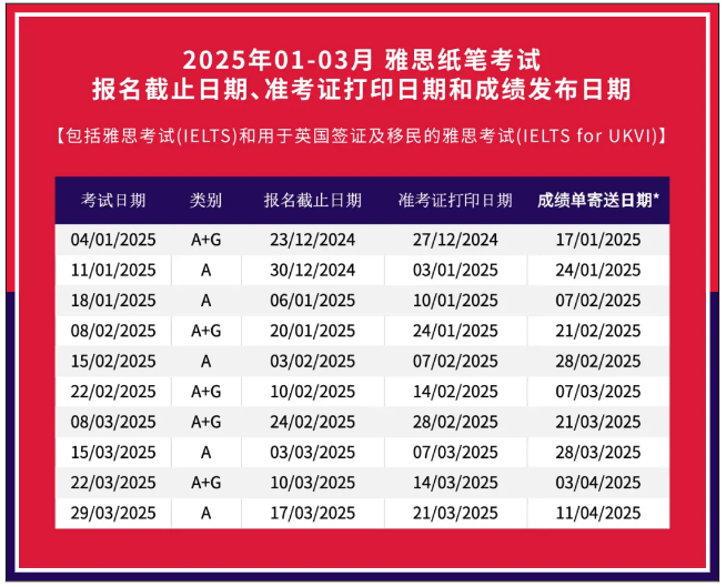 2025年雅思考試時間，官宣2025年1-3月雅思考試開放報名