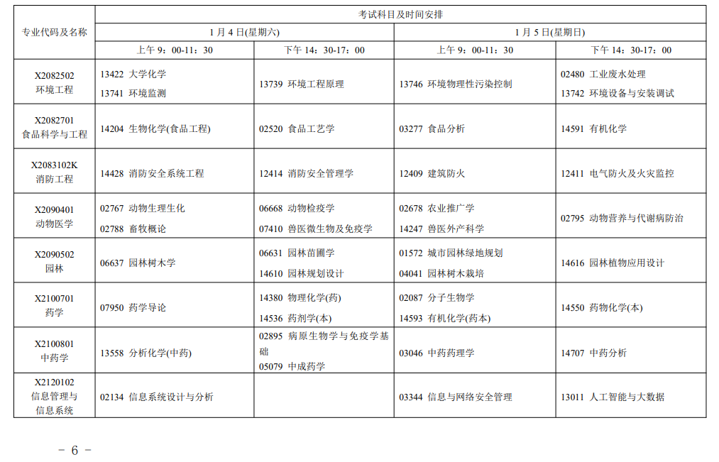 江蘇省2025年1月考試安排