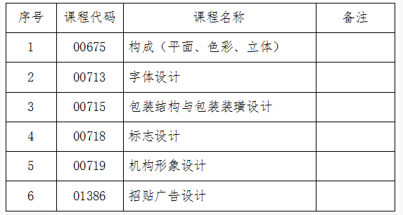 吉林省教育考試院：關(guān)于2024年10月份自學考試相關(guān)科目作答說明的通知