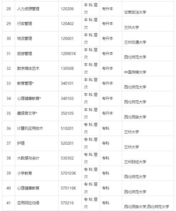 甘肅省高等教育自學(xué)考試問答（2024年）