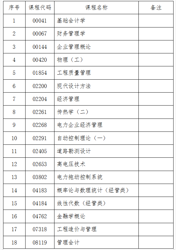 吉林省教育考試院：關(guān)于2024年10月份自學考試相關(guān)科目作答說明的通知