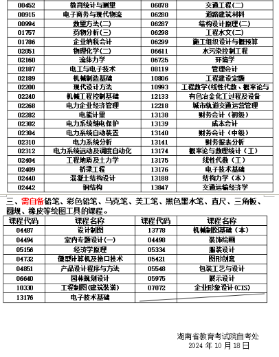 關于湖南省2024年10月高等教育自學考試考前準備的提示