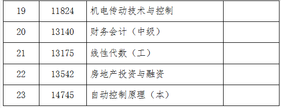 吉林省教育考試院：關(guān)于2024年10月份自學考試相關(guān)科目作答說明的通知