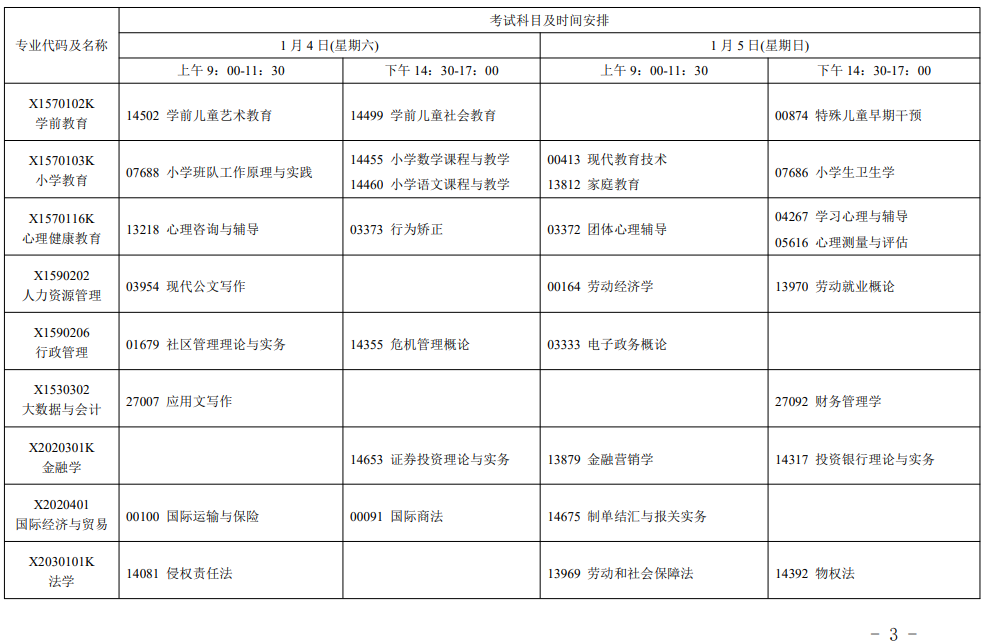 江蘇省2025年1月考試安排