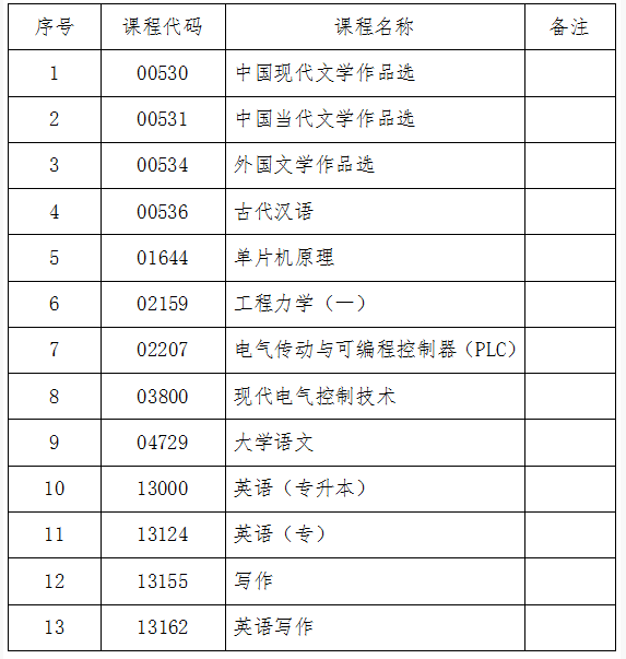 吉林省教育考試院：關(guān)于2024年10月份自學考試相關(guān)科目作答說明的通知