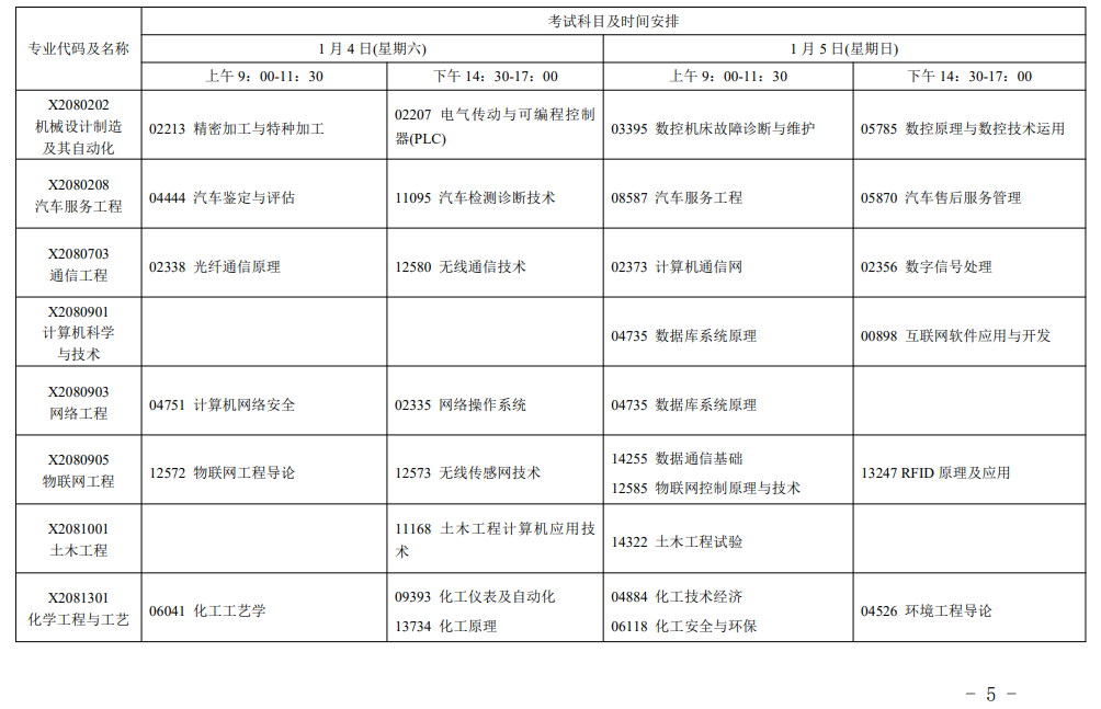 江蘇省2025年1月考試安排