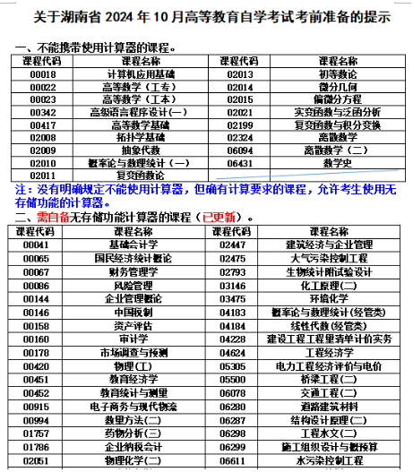 關于湖南省2024年10月高等教育自學考試考前準備的提示