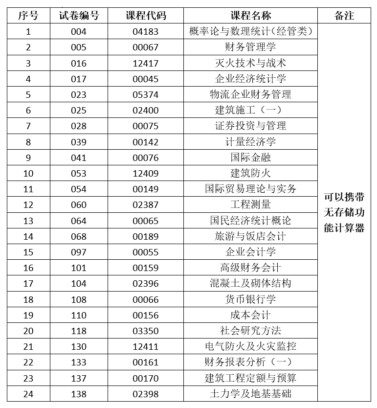 2024年下半年云南省第92次高等教育自學(xué)考試和高校教師資格認(rèn)定課程考試部分科目使用專用答題卡及特殊說明的通告