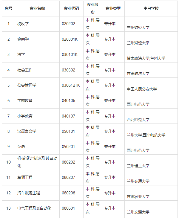 甘肅省高等教育自學(xué)考試問答（2024年）