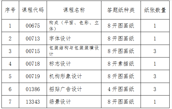 吉林省教育考試院：關(guān)于2024年10月份自學考試相關(guān)科目作答說明的通知