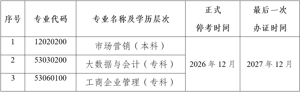 關(guān)于停考云南省高等教育自學(xué)考試市場(chǎng)營(yíng)銷等三個(gè)專業(yè)的公告