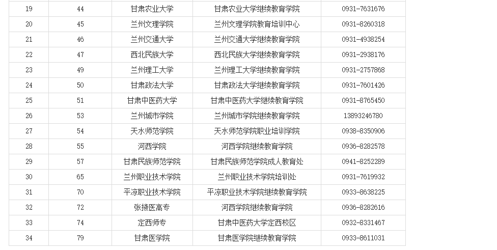 甘肅省教育考試院：關(guān)于我省自學(xué)考試畢業(yè)證書電子注冊(cè)信息修改事項(xiàng)的溫馨提示