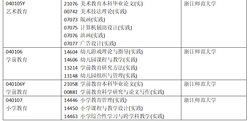 浙江省2025年4月高等教育自學(xué)考試開(kāi)考課程-實(shí)踐課程（初稿）