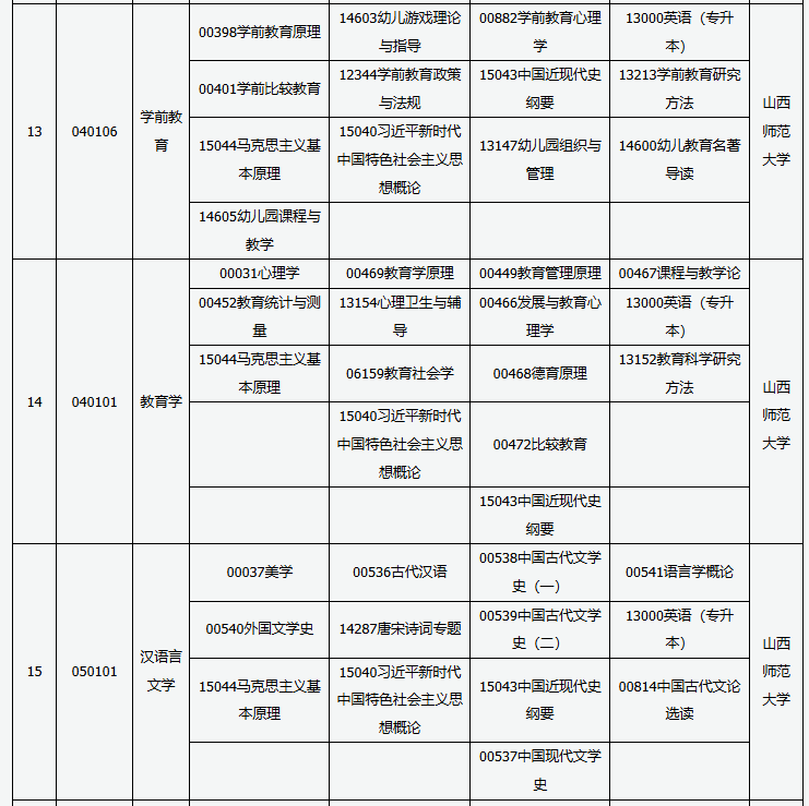 山西省高等教育自學(xué)考試2025年10月考試課程及時間