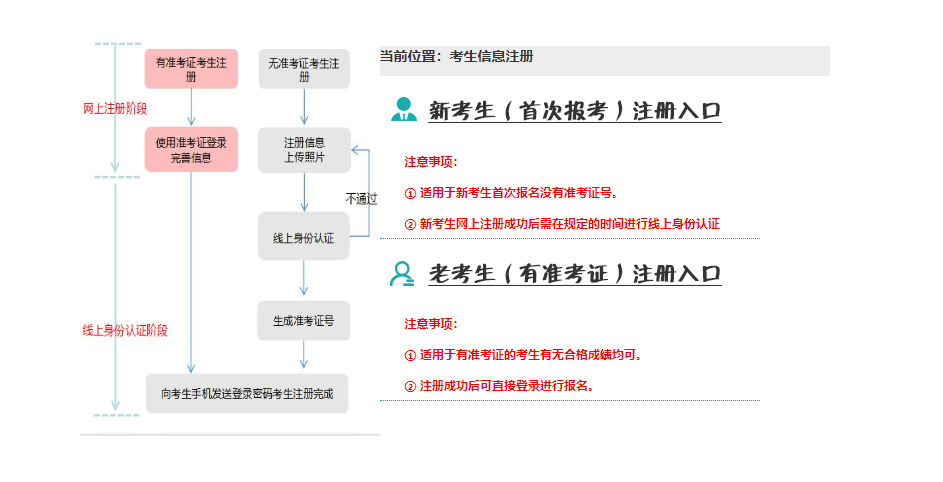 遼寧省2024年10月自考成績(jī)查詢時(shí)間：11月23日起