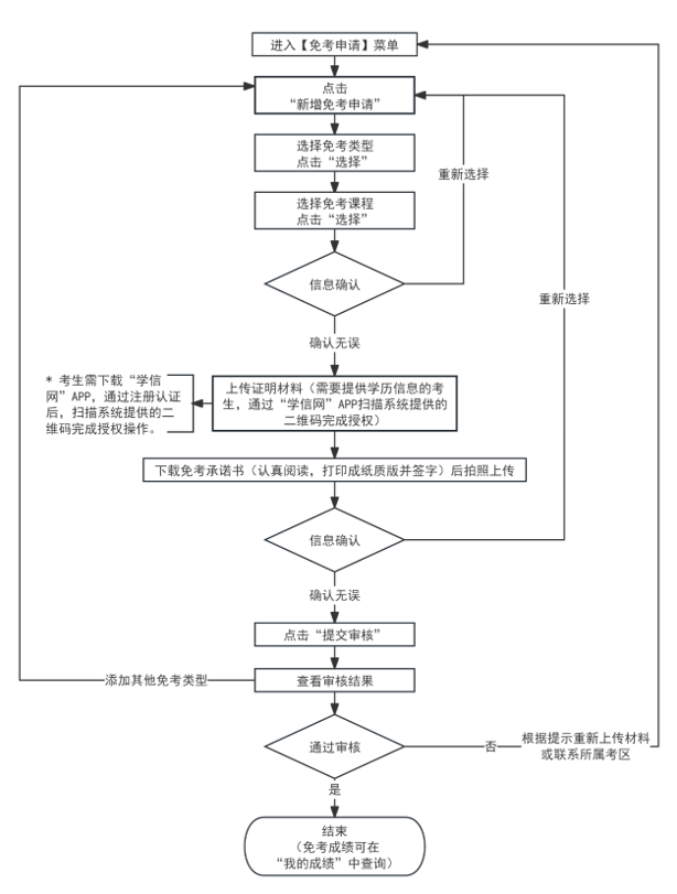 2024年下半年天津市高等教育自學(xué)考試課程免考申請(qǐng)通知