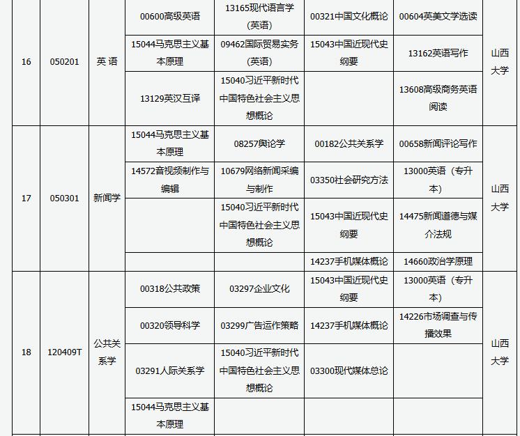 山西省高等教育自學(xué)考試2025年10月考試課程及時間