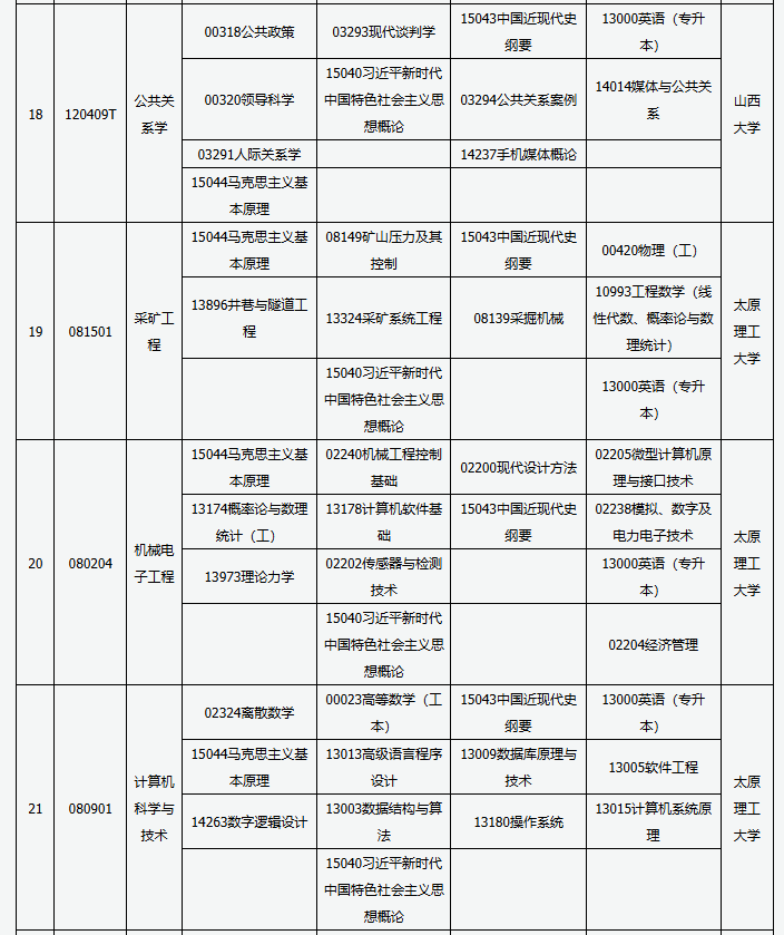 山西省高等教育自學(xué)考試2025年4月考試課程及時間