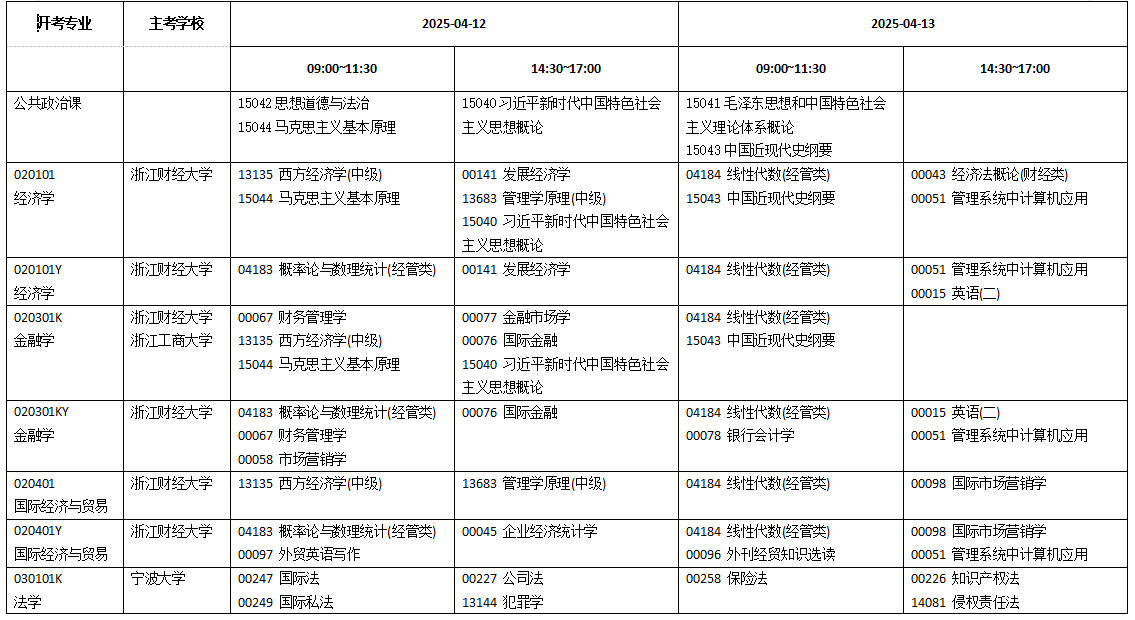 浙江省2025年4月高等教育自學考試開考課程-理論課程（初稿）