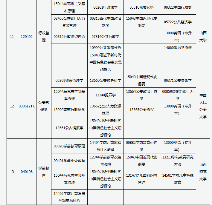 山西省高等教育自學(xué)考試2025年4月考試課程及時間