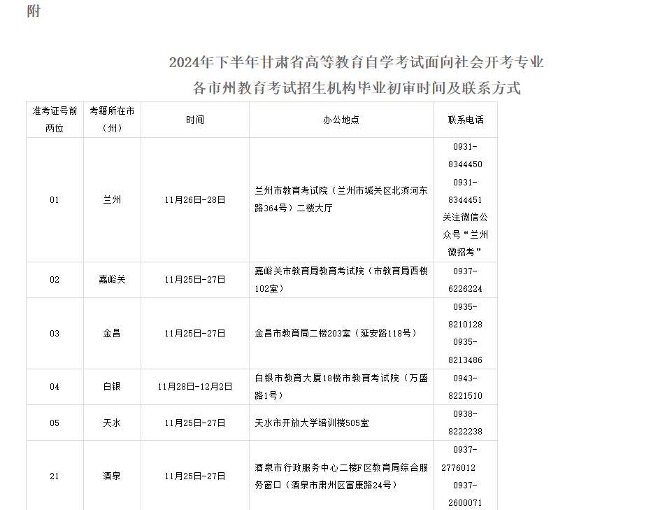 2024年下半年甘肅省高等教育自學(xué)考試面向社會(huì)開(kāi)考專業(yè)畢業(yè)初審公告