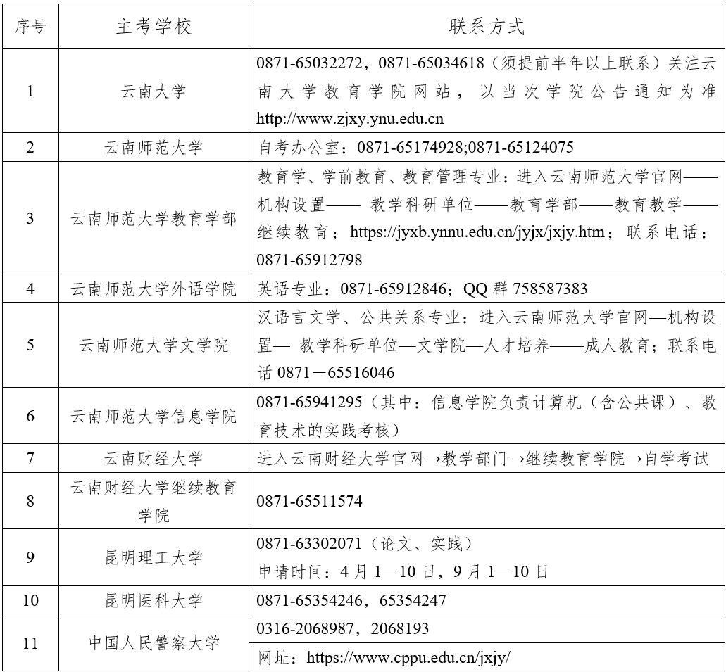 2024年下半年云南省高等教育自學(xué)考試畢業(yè)申請(qǐng)辦證須知