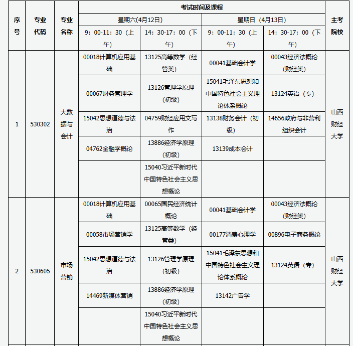 山西省高等教育自學(xué)考試2025年4月考試課程及時間