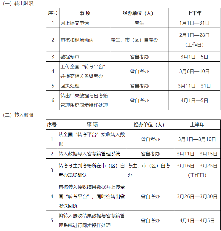 2025年上半年陜西省高等教育自學考試轉(zhuǎn)考公告